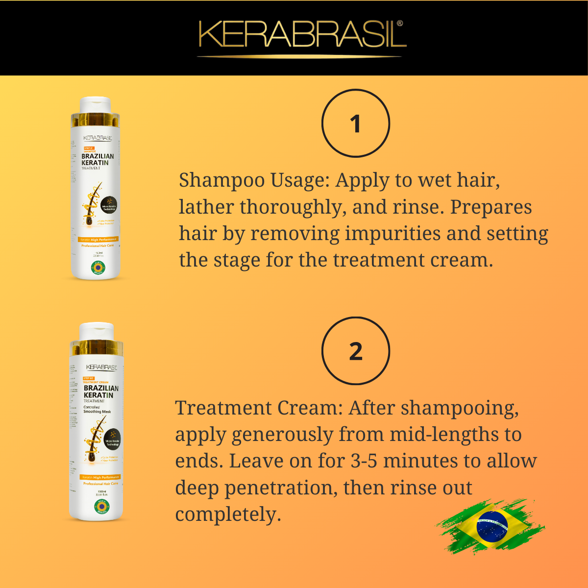 KERABRASIL Brazilian Keratin Hair Care Set - 1L Shampoo, 1L Treatment Cream, 1L Finisher - Complete Smoothing System-KERABRASIL