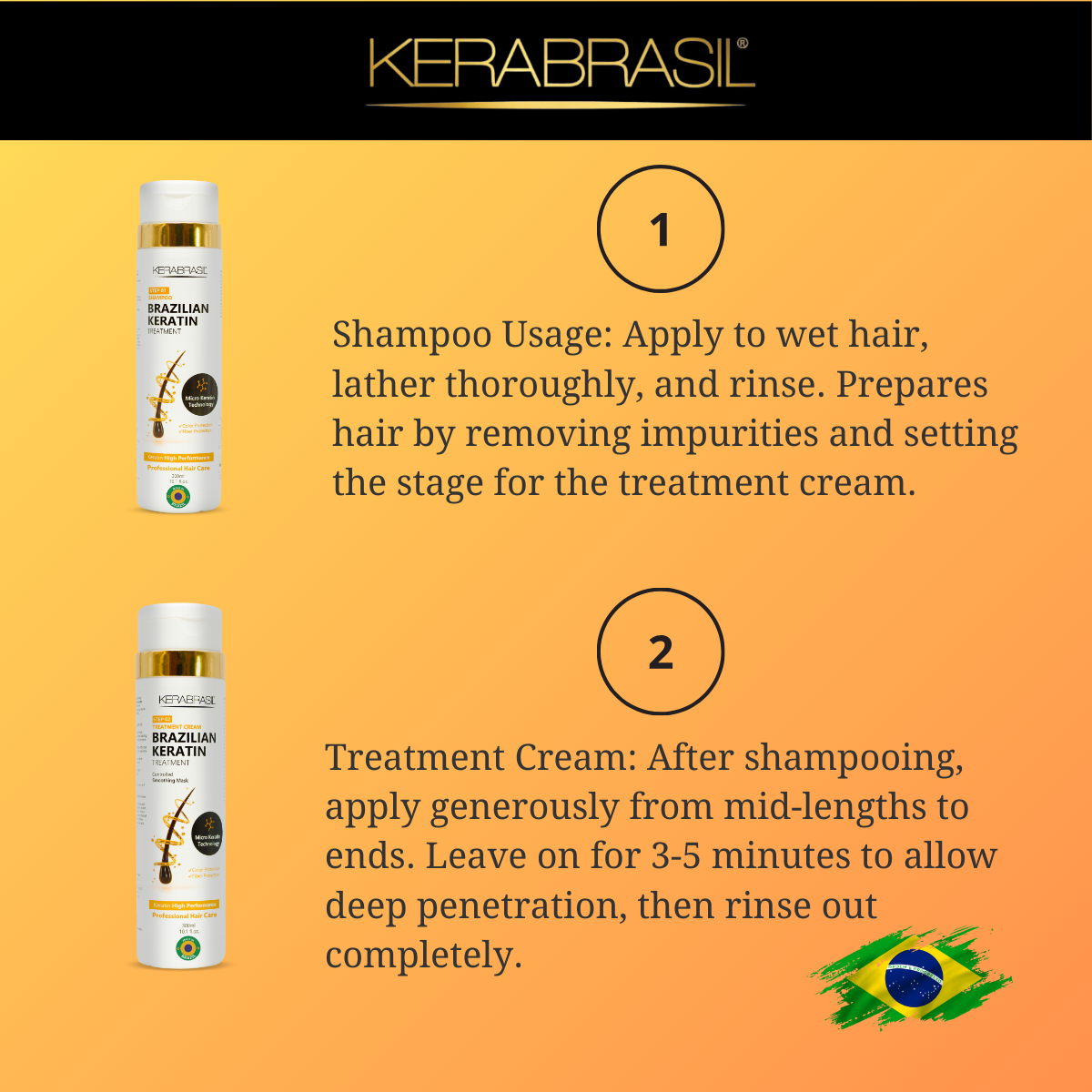 KERABRASIL Brazilian Keratin Hair Care Set - 300ml Shampoo, 300ml Treatment Cream, 300ml Finisher - Complete Smoothing System-KERABRASIL